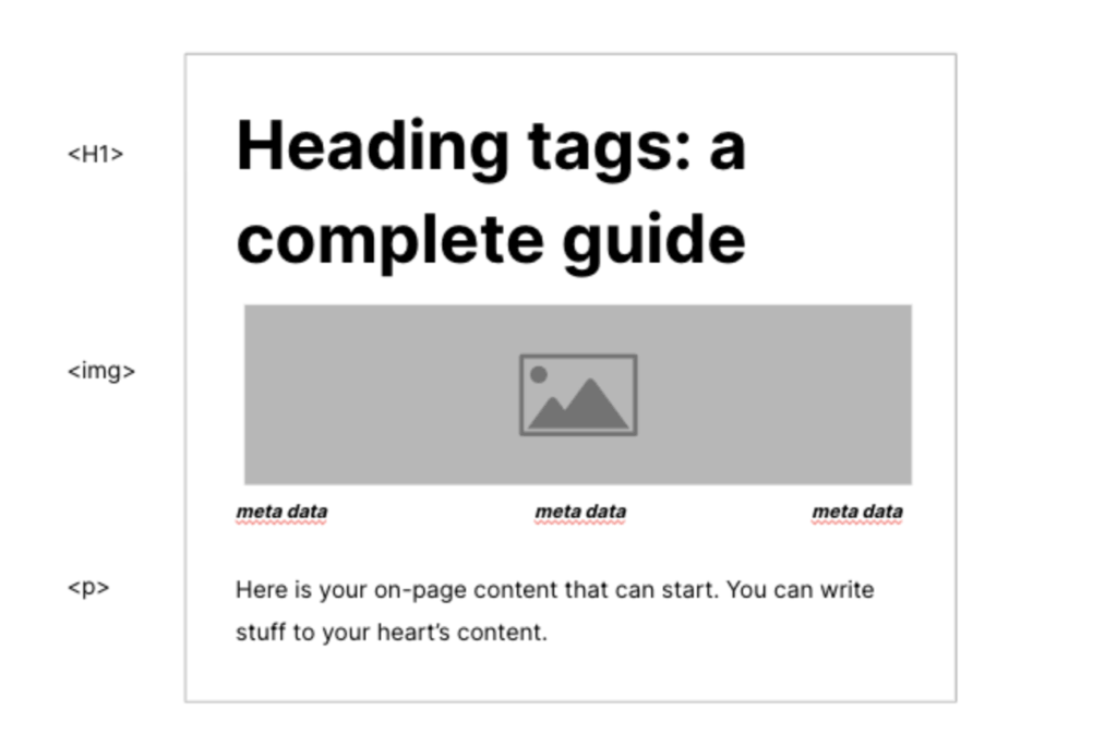 a web page mockup with examples of where to place H1 in relation to content